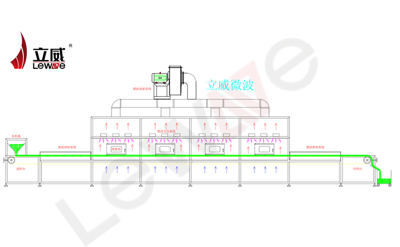 试验平台(图1)